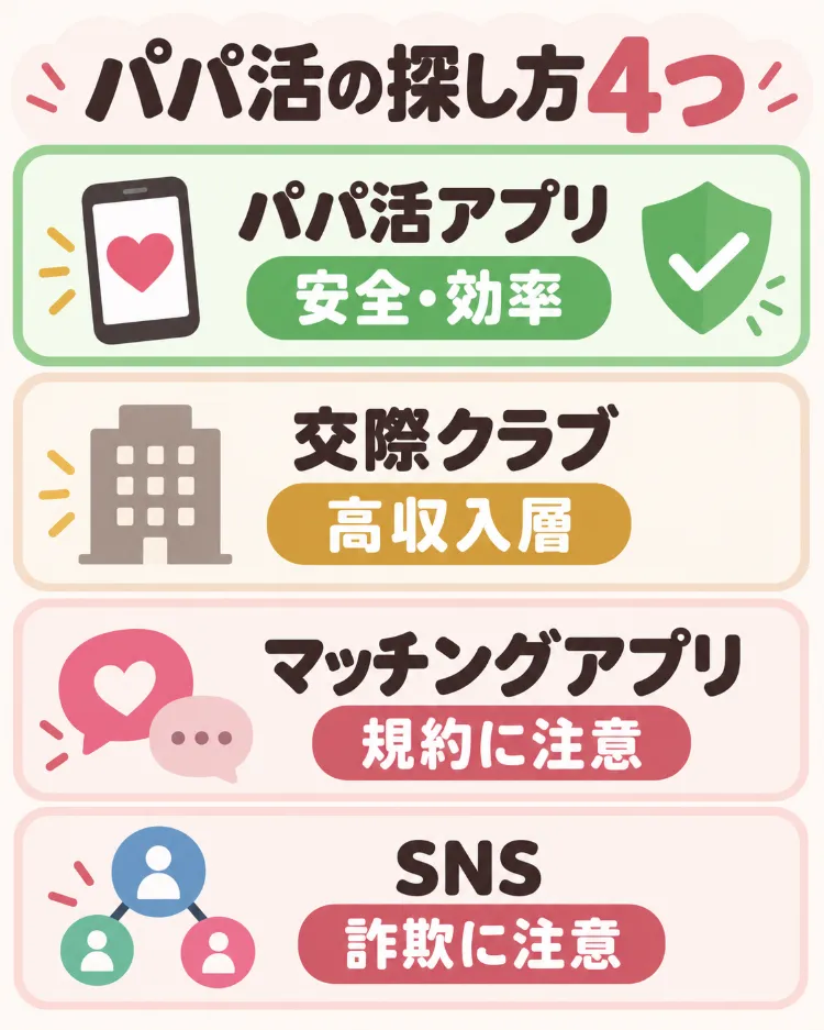パパ活の相手の探し方